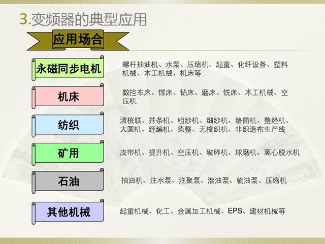 变频器入门视频教程如何调变频器,学习变频器应该从哪里学习