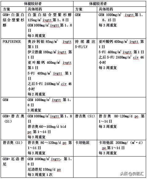 胰腺癌诊疗指南解读与实践答案,胰腺癌诊疗标准2018版