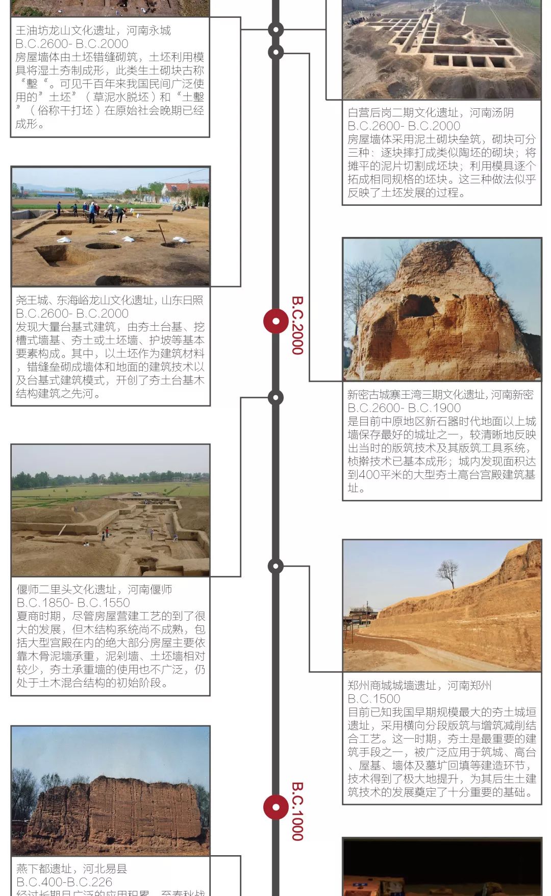 什么是夯土,什么是夯土建筑