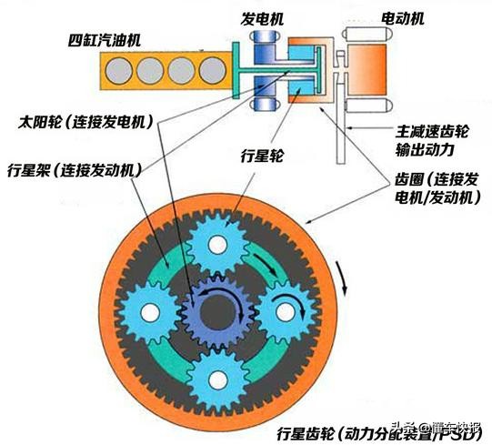 卡罗拉双擎与雷凌双擎哪个更省油,23款丰田雷凌双擎豪华版行驶感受