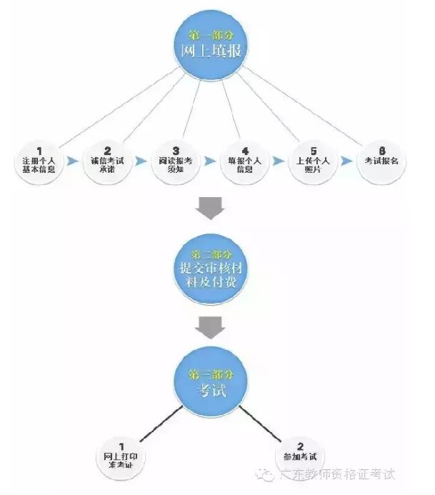 教师资格证有什么用,教师资格证报考条件