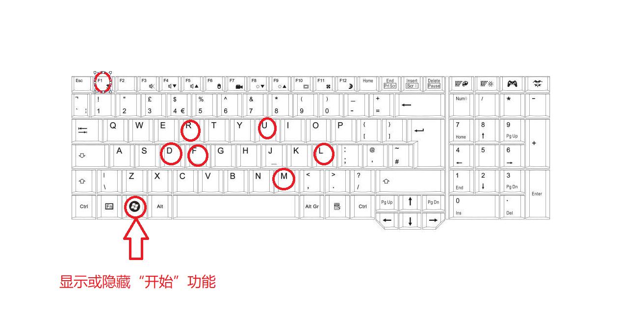 电脑快捷键大全和使用技巧,实用的电脑快捷键组合