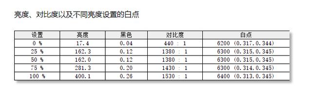 戴尔xps139310值得买吗,戴尔xps137390i7