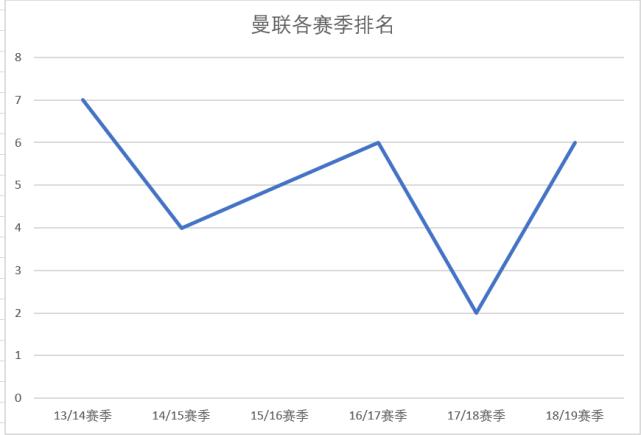 豪门盛宴曼联,曼联我们是冠军现场