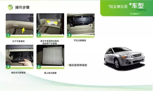 东风标致308的空调滤芯在什么位置,汽车空调滤芯有几个位置