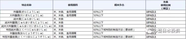 日本green清酒,日本清酒轻酒会
