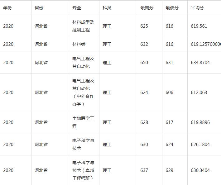 河北工业大学，最尴尬211工程大学，却最值得河北河南考生关注