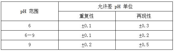 玻璃电极测ph用电极搅动溶液吗,水质ph值的测定玻璃电极法