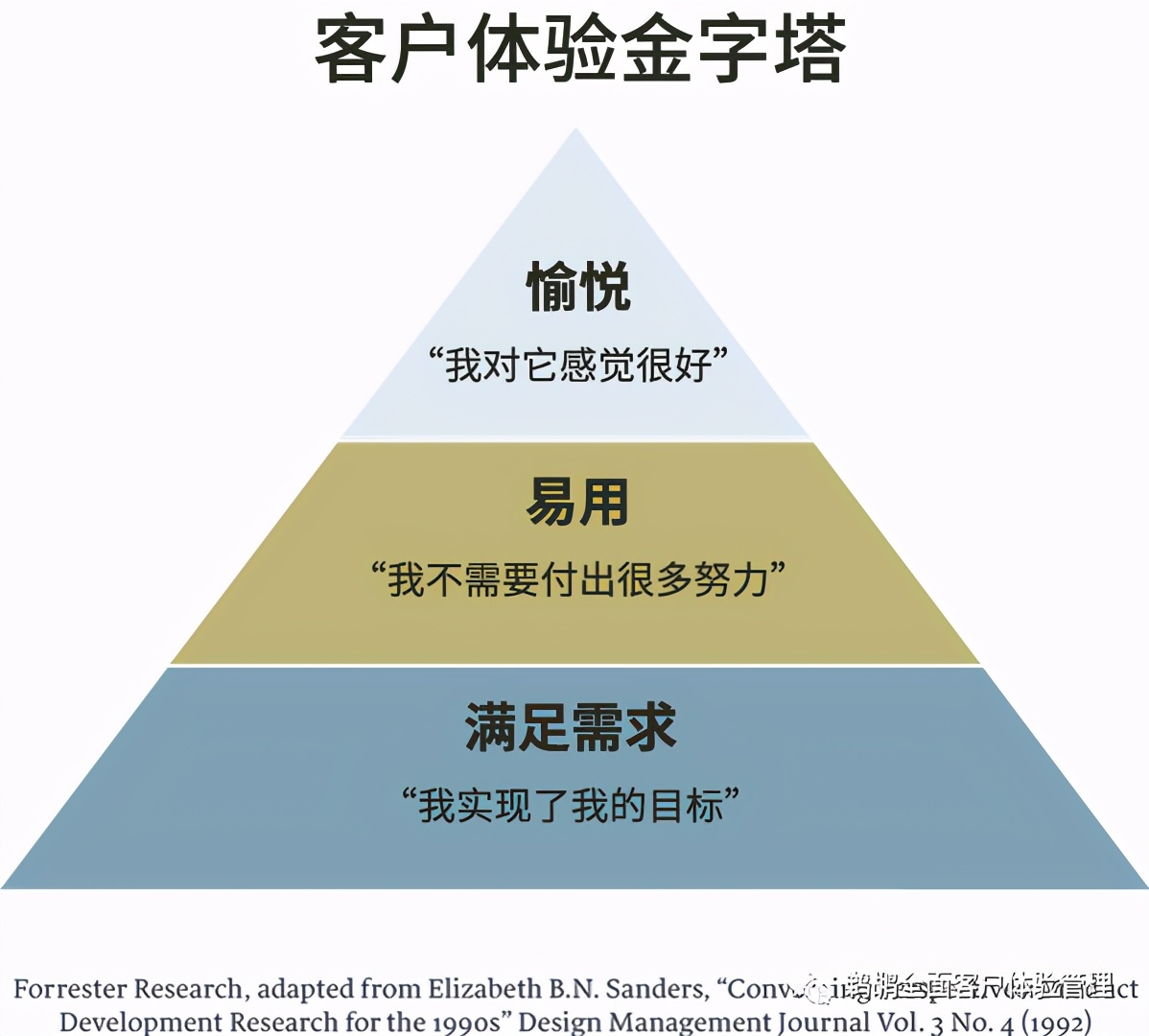 译体验|哈佛商业评论:让客户体验成为企业的核心