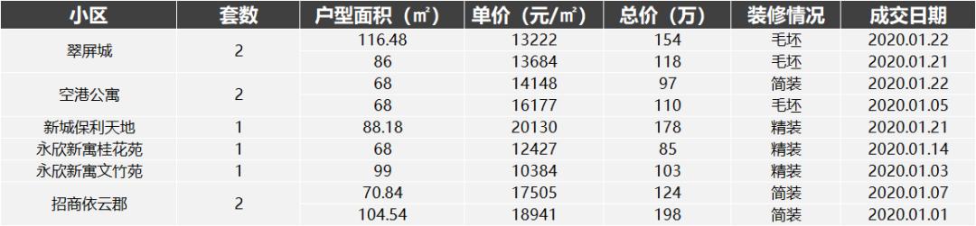 南京河西二手房真实成交价格,南京上周二手房成交