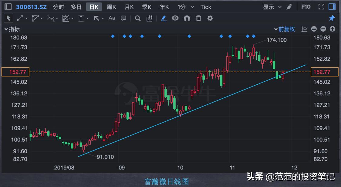 期货k线形态判断趋势,k线趋势图解大全表