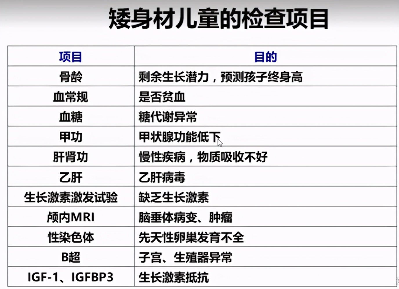 矮小症和晚长的区别,矮小和晚熟的区别