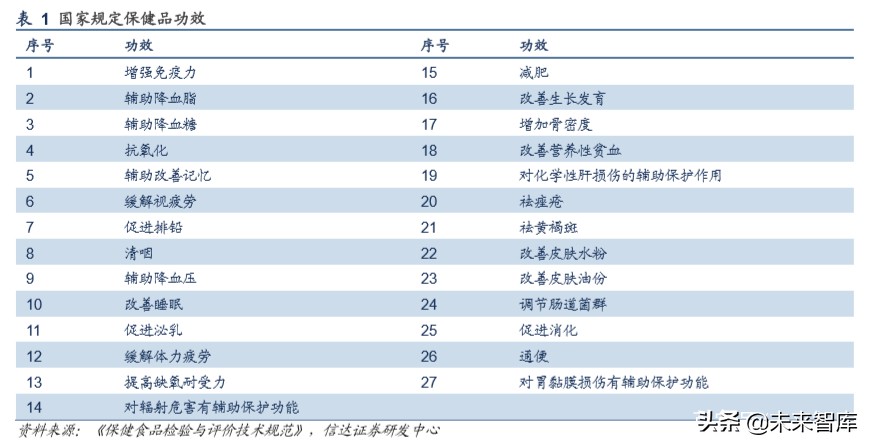 保健品市场调研注意什么,保健品行业分析
