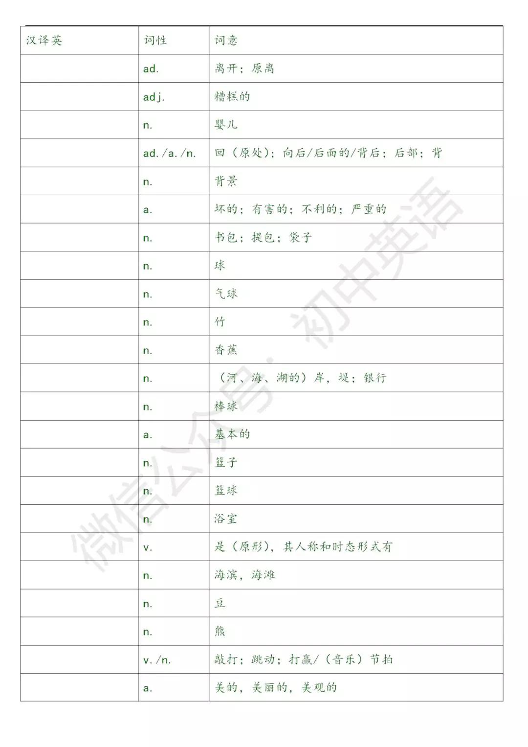 1600词中考英语,中考1600词讲解视频