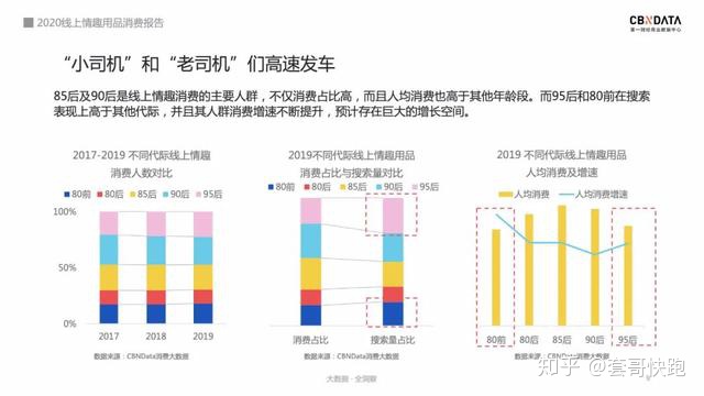 大数据看国人“性”福奥秘：已婚人群、小镇男女撑起线上情趣市场