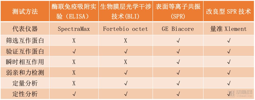 近30亿潜在市场规模，新一代SPR技术检测平台市场研究报告