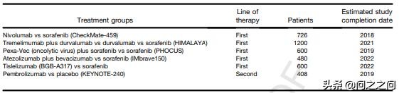 肝癌靶向及免疫治疗药,肝癌靶向药物纳入医保的有哪些