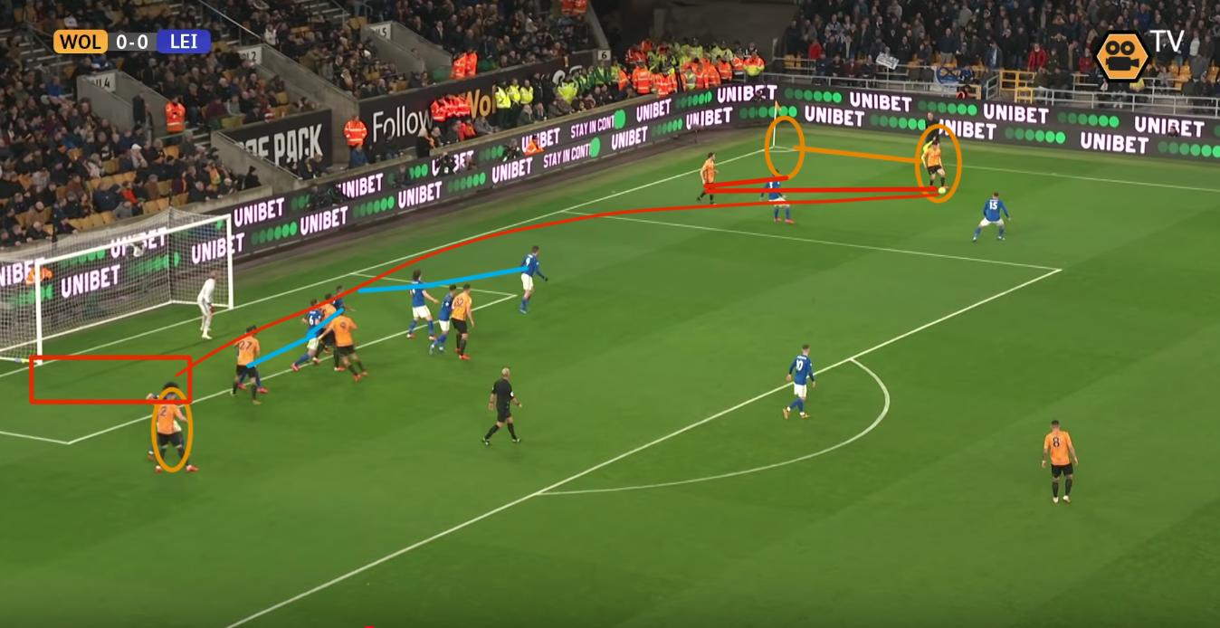 狼队vs热刺预测数据,大数据预测布莱顿vs曼联