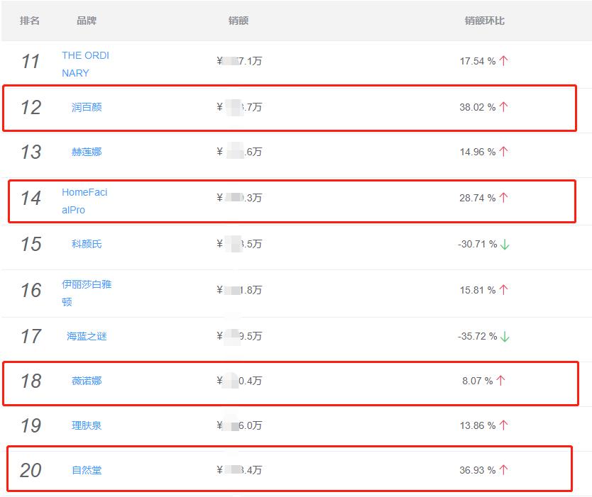 玉泽几个牌子的区别,跟玉泽差不多的国产牌子