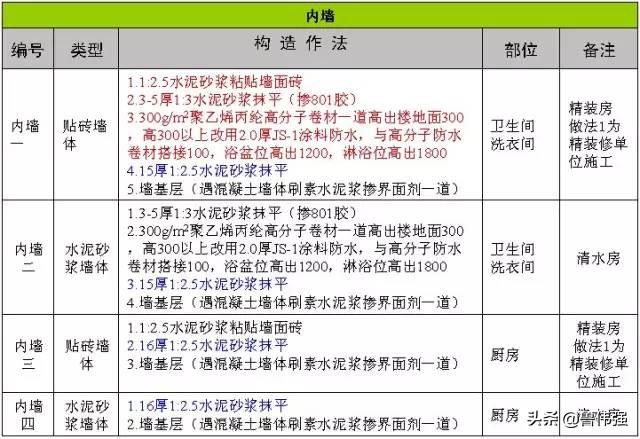 高层房屋建筑工程施工,高层住宅楼施工全过程记录