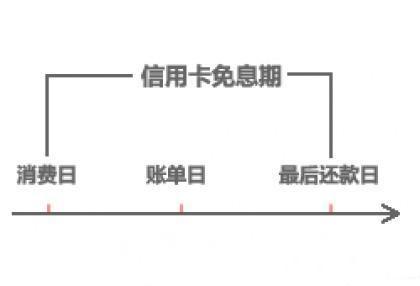 信用卡理财方面的知识,信用卡也能存钱有利息