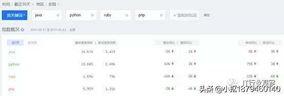 史上最强java编程,java一直都是企业偏爱的编程语言