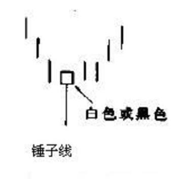 k线图基础知识macd,k线图怎么看涨跌信号