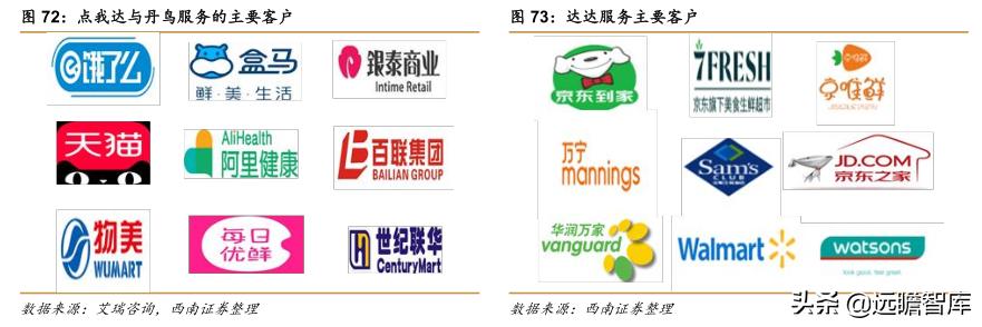 菜鸟物流和京东物流的发展潜力,阿里菜鸟物流与京东物流的不同点