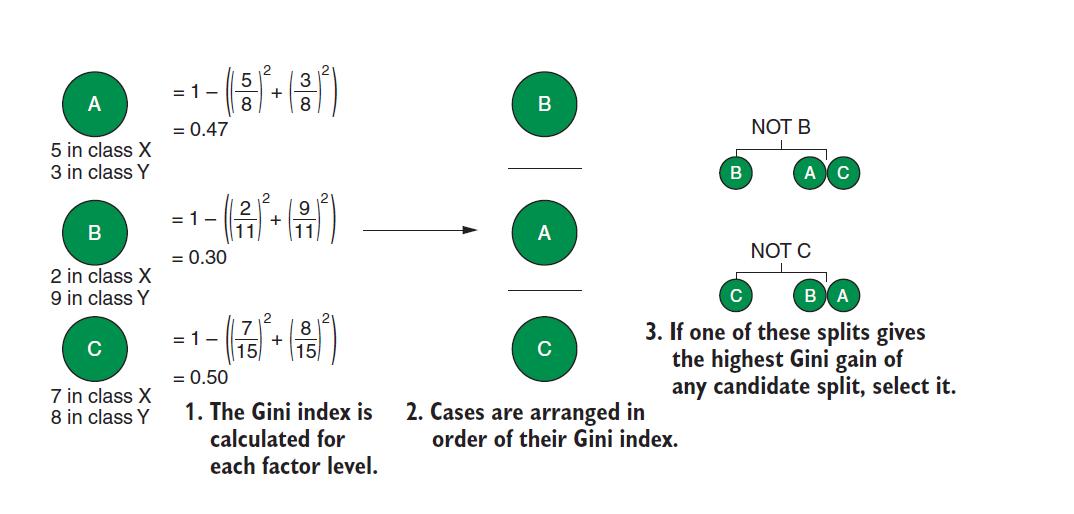 r语言经典机器学习算法包,基于树的算法