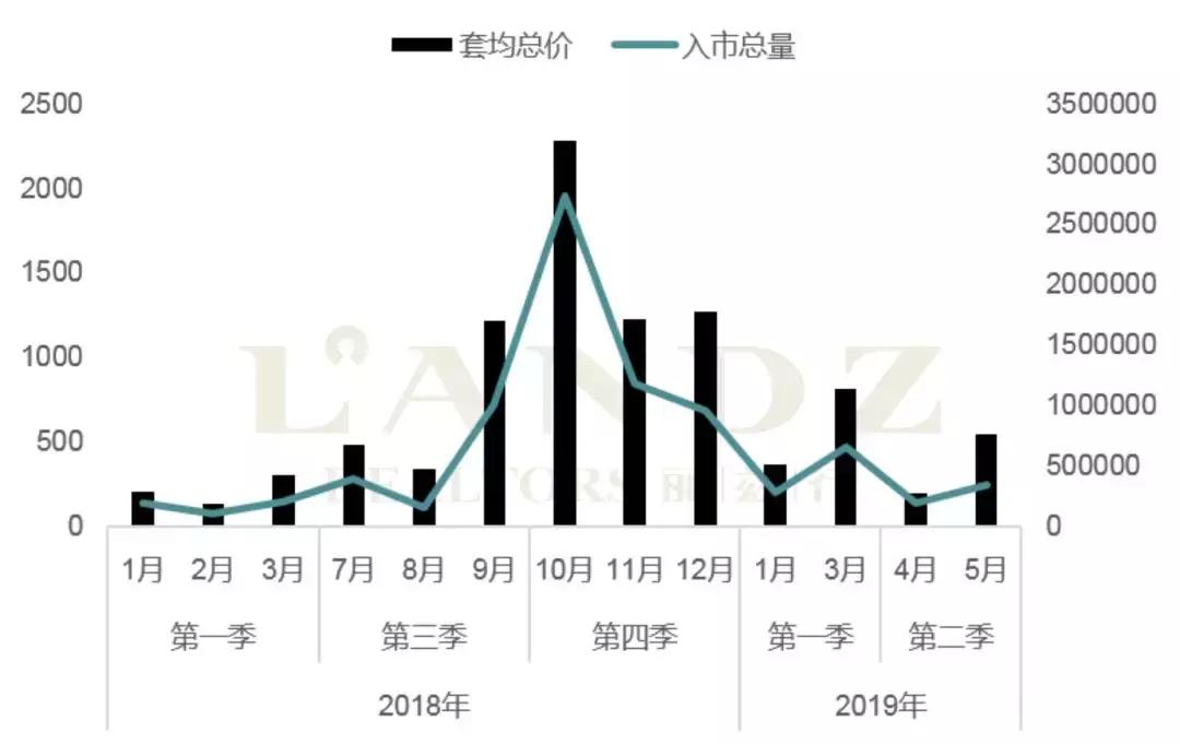 豪宅深度分析文章,北京豪宅市场有什么特点