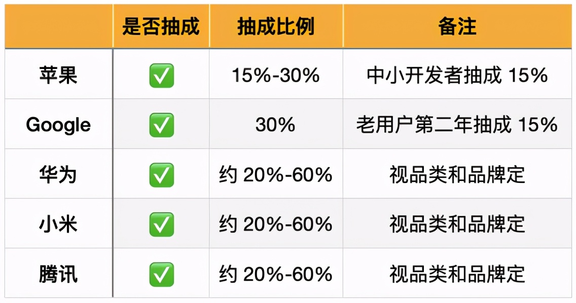 IGGVS百奥家庭互动VS友谊时光