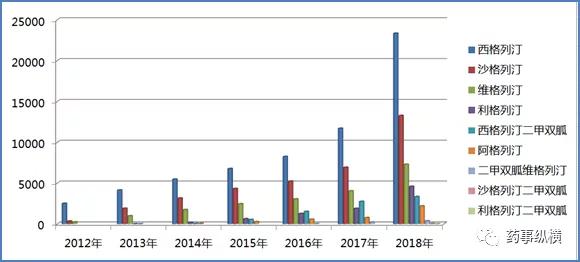 最新将要上市的糖尿病新药,最新发布的糖尿病药图片