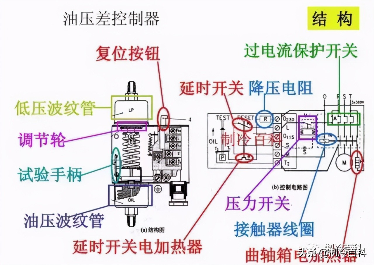 制冷系统的思路和方法,制冷系统安装调试软件核心技术