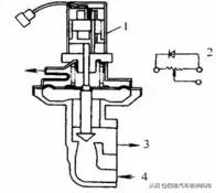 发动机废气再循环的优缺点,p0401检测到egr废气再循环系统泄漏