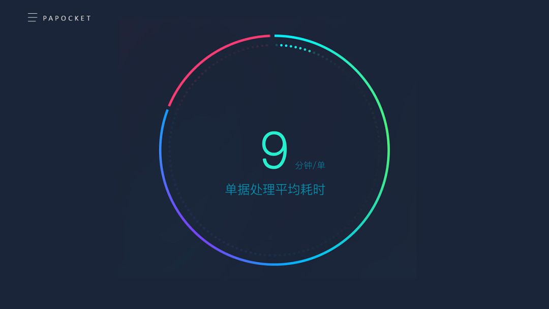 ppt仪表盘使用教程,ppt里仪表盘式的图表怎么做
