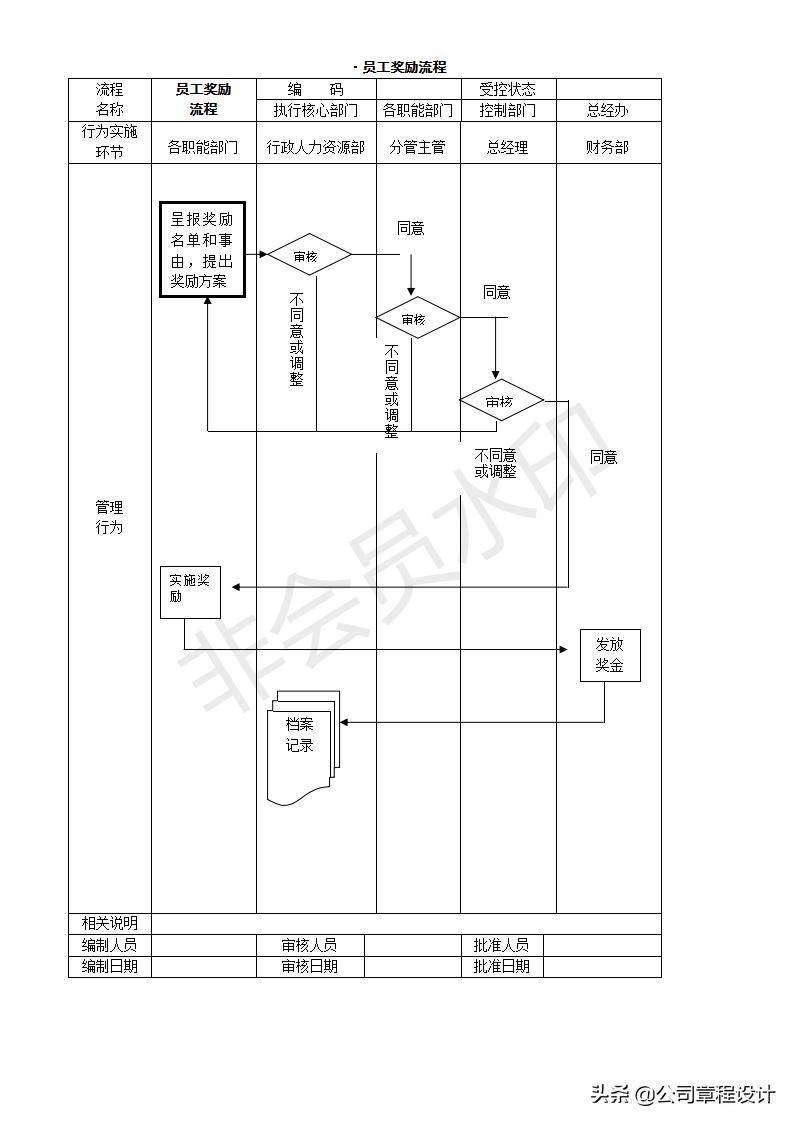 创业开公司的操作流程,开公司创业应该注意的事项
