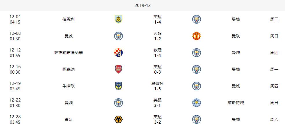 曼城重大胜利再次稳固领先位置,战术调整可助曼城重回争冠之路
