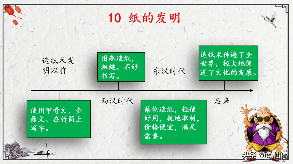 部编版语文三年级单元复习课,三年级语文学习方法和技巧部编版