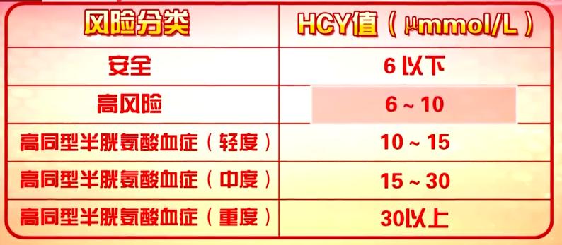 损伤大脑的罪魁祸首,同型半胱氨酸高对血管有影响吗