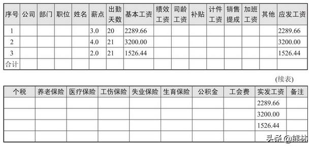 薪酬设计方案表格怎么制作,薪酬设计方案及计算方法