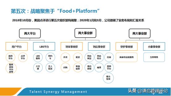 美团业务扩张史,美团疯狂扩张会怎样