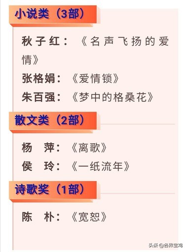 宝鸡作家协会奖名单,宝鸡文学网文学奖获奖名单