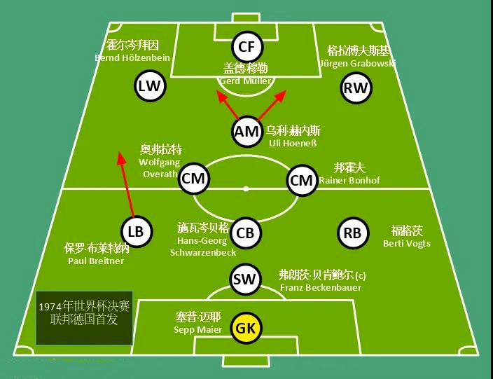 国足出征西亚27人名单：两边路缺人将成痛点，李铁对阵型还在纠结
