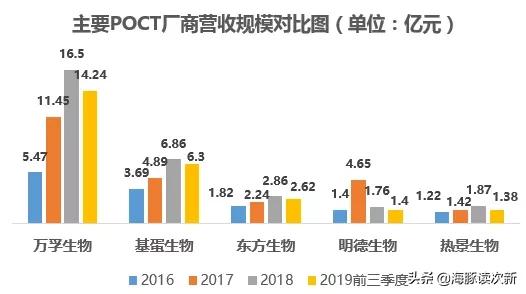 这只前期被爆炒的POCT新股主打国际市场，抗病毒试剂可出口国外..