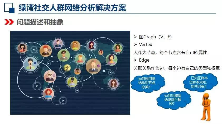 绿湾机器学习平台,AutoML打造与落地实践