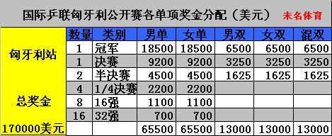 匈牙利公开赛决赛时间表,匈牙利公开赛全部视频