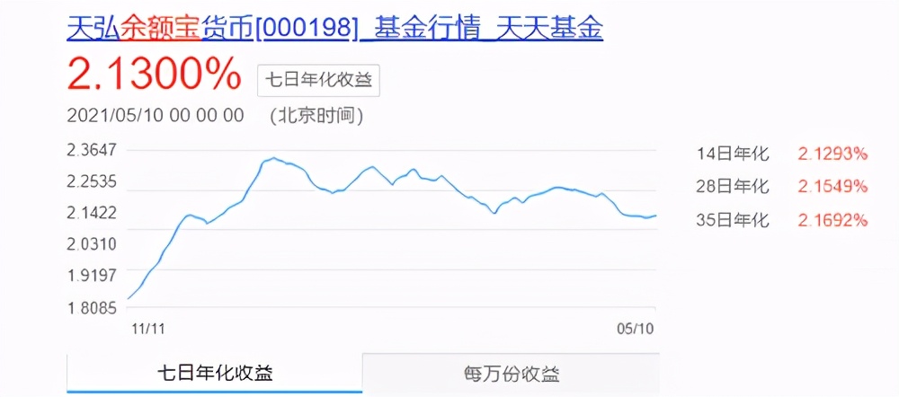 把钱存余额宝划算还是存银行划算,把钱放进余额宝和存银行哪个划算
