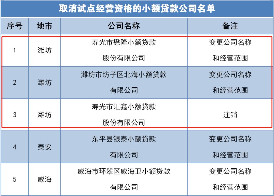 p2p被整治的平台,p2p网贷封停名单