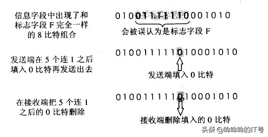 ppp协议的两个子协议,ppp协议提高利用率