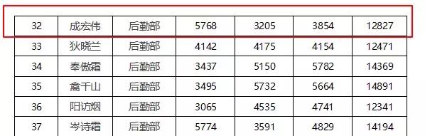 excel用a4纸打印不完全怎么修改,技巧excel表格打印每一页都有表头